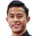 Min Oo Kyaw